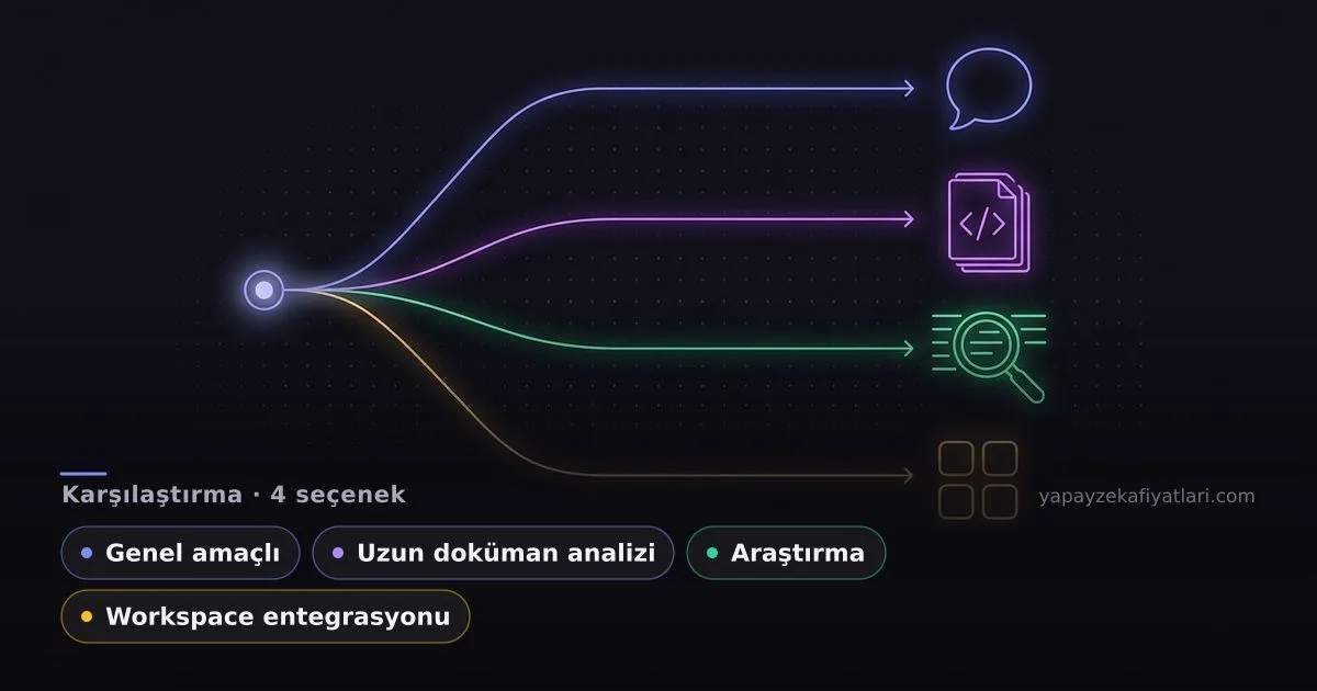 2026'da Yapay Zeka Abonelik Fiyatları: Hangisi Paranızın Karşılığını Veriyor? kapak görseli
