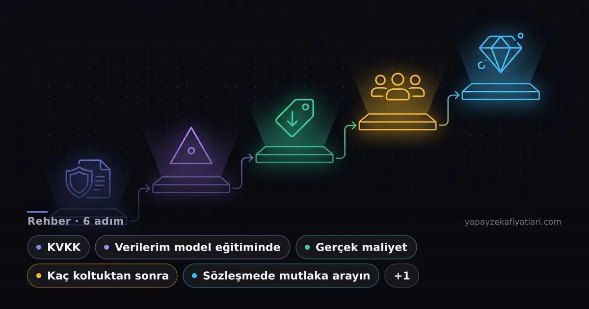 Kurumsal Yapay Zeka Seçimi: KVKK, Maliyet ve Sözleşme Rehberi kapak görseli