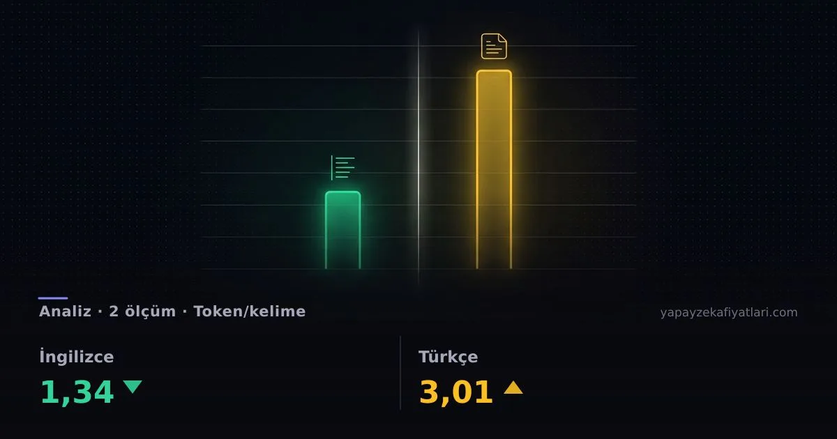 Türkçe Metin Yapay Zekada Neden Daha Pahalı? — yazının kapak görseli