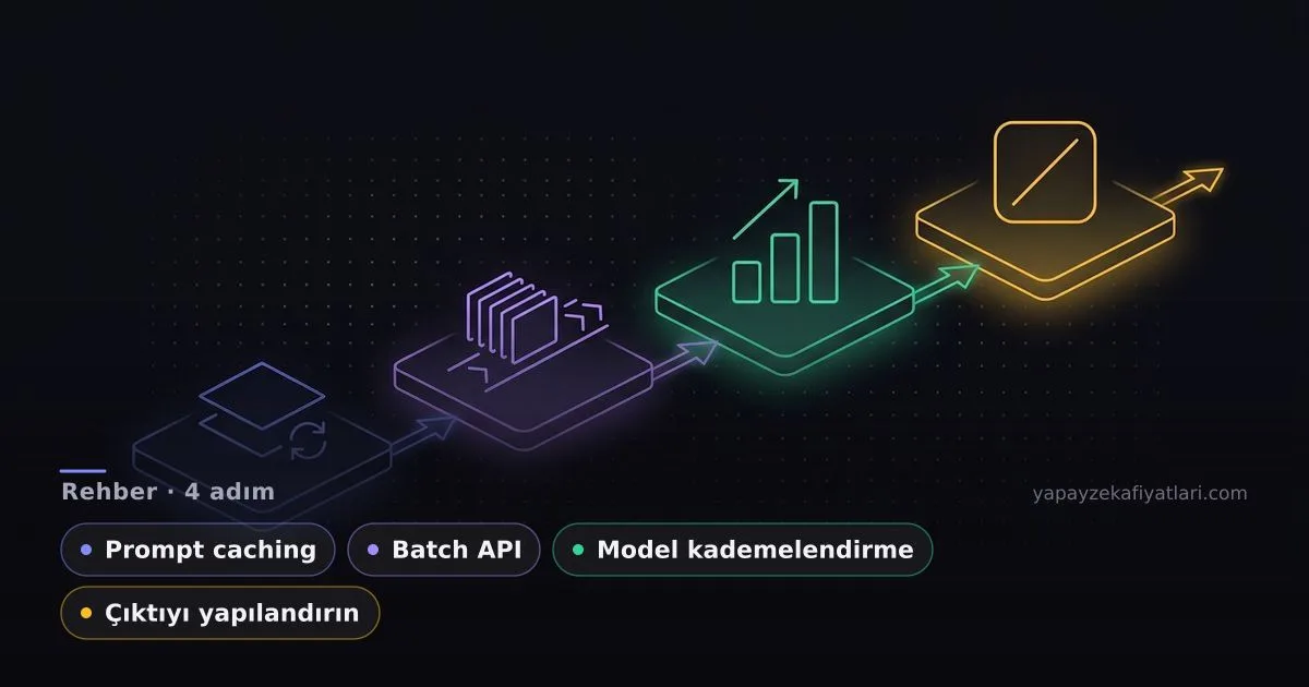 Yapay Zeka API Maliyeti Nasıl Hesaplanır? Token Mantığı ve Tasarruf Yöntemleri kapak görseli